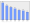 Evolucion de la populacion 1962-2008