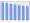 Evolucion de la populacion 1962-2008