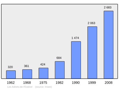 Reference: 
 INSEE [2]