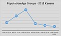 Adult life stage totals taken from the 2011 census for Sutton upon Tern, Shropshire.