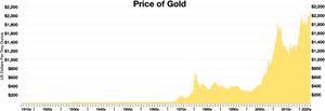 Gold As An Investment