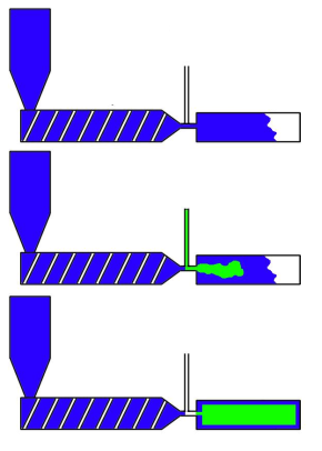 Insert Molding Wiki - Definition, Benefits, Process, Applications