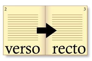 Diagram showing verso and recto pages on a left-to-right spread. CC0