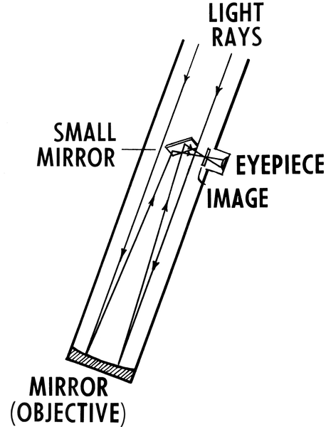 File:Reflecting Telescope (PSF).png