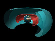 Cutaway drawing of two radiation belts around Earth: the inner belt (red) dominated by protons and the outer one (blue) by electrons. Image Credit: NASA Rendering of Van Allen radiation belts of Earth 2.jpg