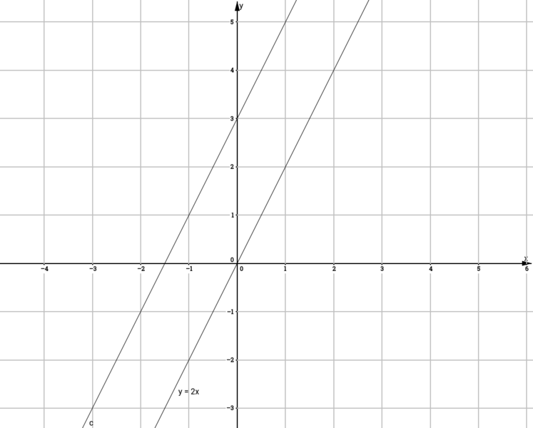 File:Retteparalleley=2x.png