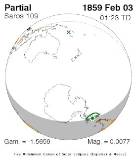 Solar eclipse of February 3, 1859 Partial solar eclipse February 3, 1859