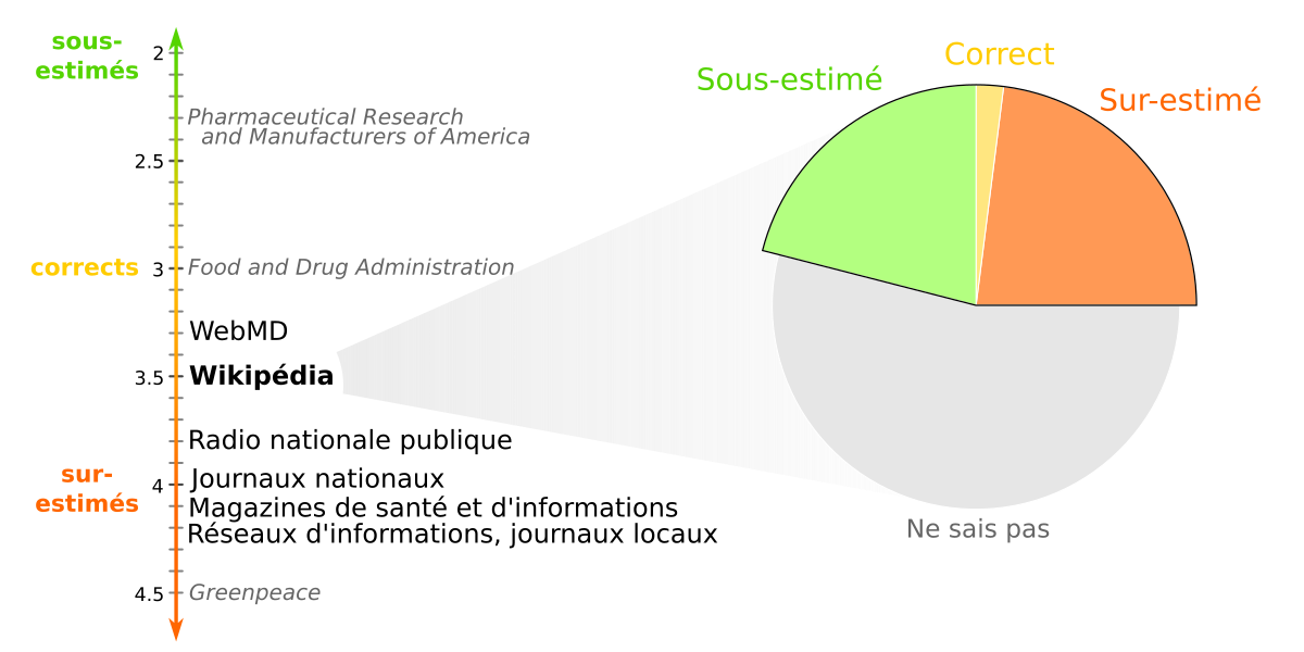 File stats