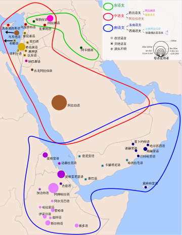 东闪米特语支