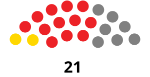 Elecciones generales de Barbados de 1981