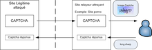 Captcha relé támadási diagram