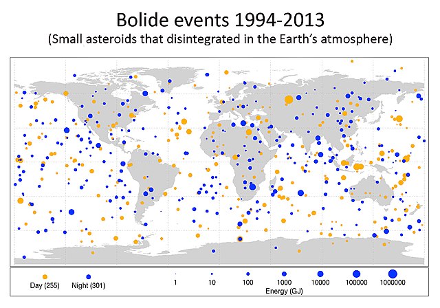 Frequency of small asteroids roughly 1 to 20 m in diameter impacting Earth's atmosphere.