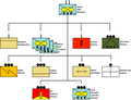 Organization of Soviet Motor Rifle Battalion late 1980s per FM 100-2-3