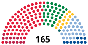 Vignette pour Élections législatives norvégiennes de 1993