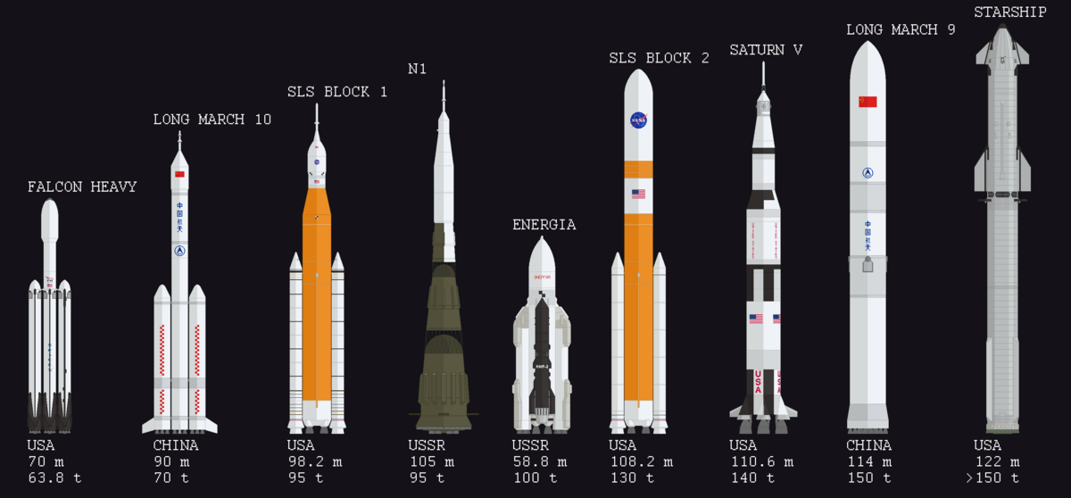 saturn v rocket size comparison