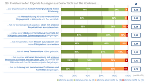 Frage zu inhaltlichen Aspekten