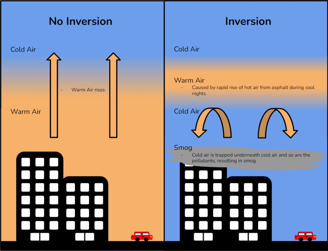 Inversion (meteorology)