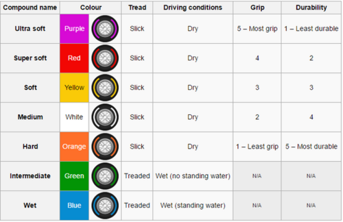 F1 classification