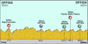 Tirreno Adreatico 2012 stage 6.png