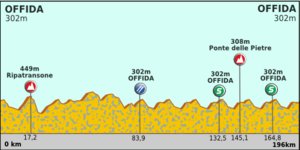 Тиррено Адреатико 2012 stage 6.png