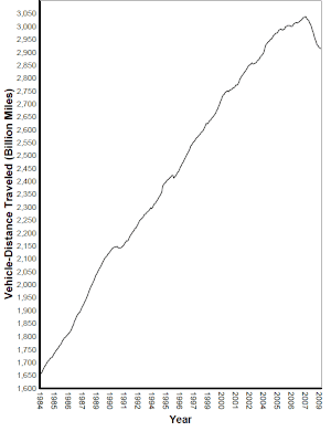 Oil price trend, 1861–2007, both nominal and adjusted to inflation