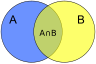 Venn A intersect B alt.svg