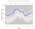 Thumbnail for version as of 20:34, 10 February 2008