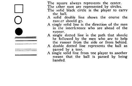 Explanation of symbols.