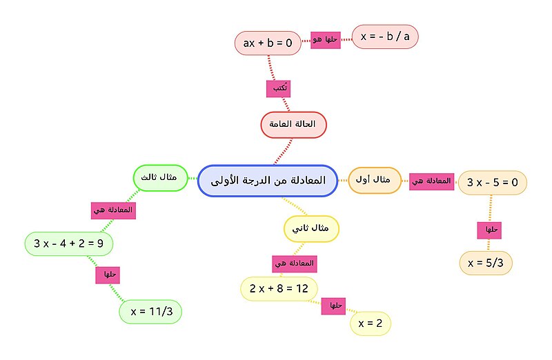 التالية حدد في خطوات الخطوة المعادلة الخاطئة حل حدد الخطوة