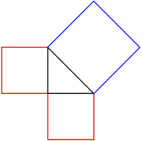 Visual form of the Pythagorean theorem as the ancient Greeks saw it. The area of the blue square is the sum of the areas of the other two squares.