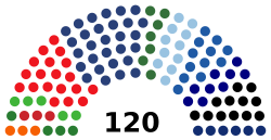 17th Knesset Composition.svg