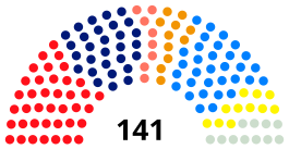 2015-Seimas.svg