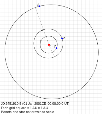 Orbits of the 47 Ursae Majoris system planets. 47 UMa d is the outermost planet. 47UMaOrbits.svg
