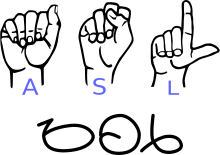 „ASL“ im US-amerika­nischen ASL-Finger­alphabet und in der ASL-Gebärden­schrift si5s