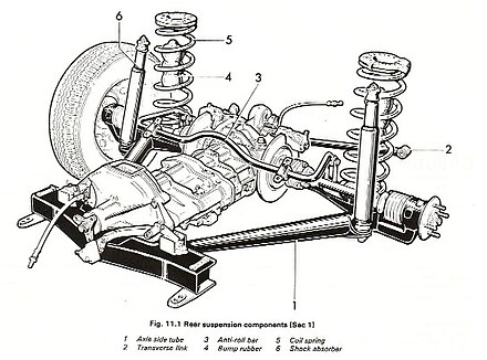 Drawing of the "Alfa Transaxle" layout, with gearbox mounted in block at the rear differential; also inboard brakes to reduce unsprung mass