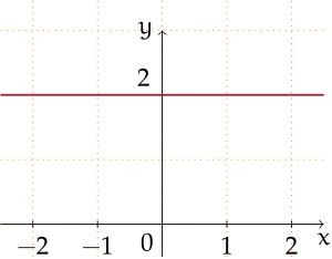 Algebra1 fnz fig037 pc.svg