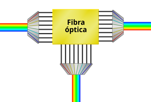 File:All-optical switching-es.svg