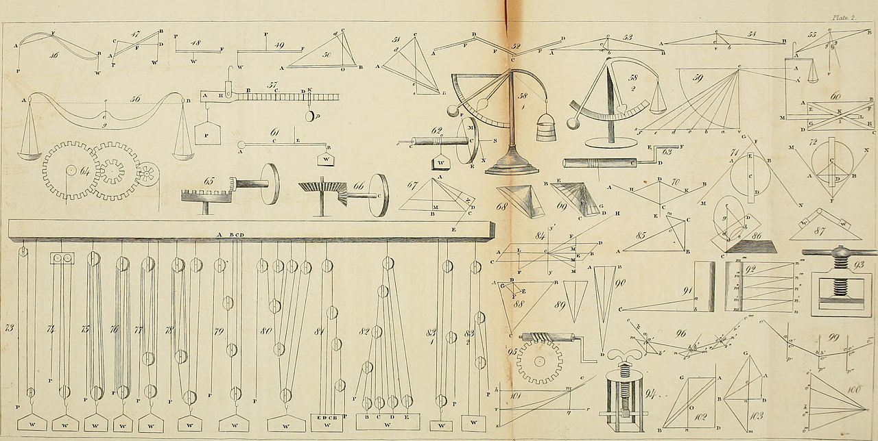 An elementary treatise of mechanical philosophy, wirtten for the use of the undergraduate students of the University of Dublin (1835) (14764872261).jpg
