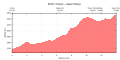 Thumbnail for version as of 14:40, 26 May 2018