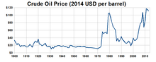 Зміна ціни на нафту протягом 1939-2007 років