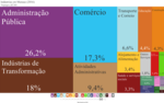 Miniatura para Economia de Manaus