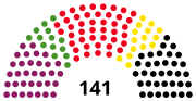 Vignette pour Élections régionales de 2001 à Berlin