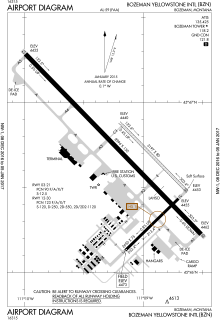 BZN Airport Diagram.svg