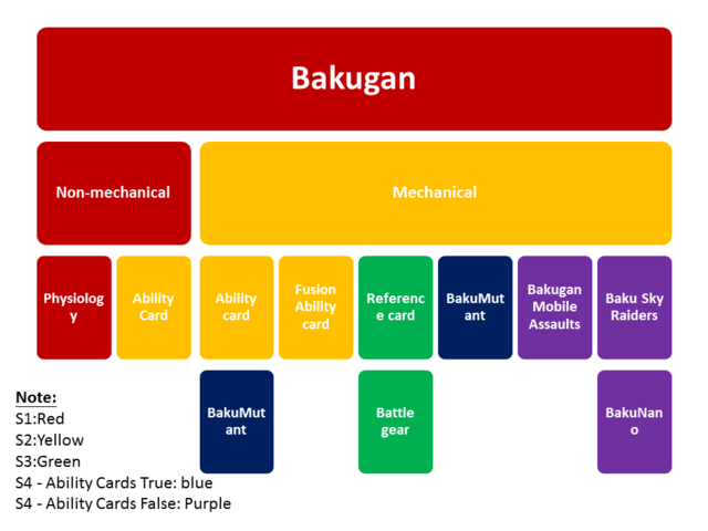 Ability Card/Image Gallery, Bakugan Wiki, Fandom