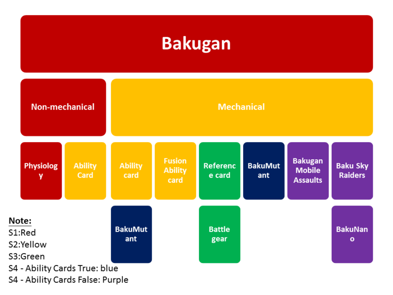 Editing Bakugan: Mechtanium Surge (found Japanese version of anime series;  2011) - The Lost Media Wiki