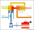 osmwiki:File:Bhkw schema.png