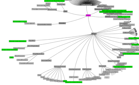 NCBC iTools Biositemap iTools NCBC.png