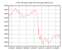 Qora dushanba FTSE.svg