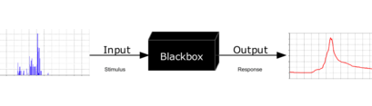 Black-box Operation of some Machine Learning Algorithms
In a black-box operation, a user only know about the input and output but not the process. Artificial Neural Network (ANN) is an example of a black-box operation. The user has no way to understand the logic of the hidden layers. Blackbox3D-withGraphs.png