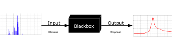 Blackbox3D-withGraphs.png